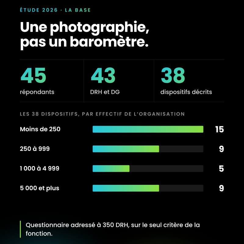 Détails du article Transformation comportementale : vous savez ce que vous achetez. Savez-vous ce que cela change ?
