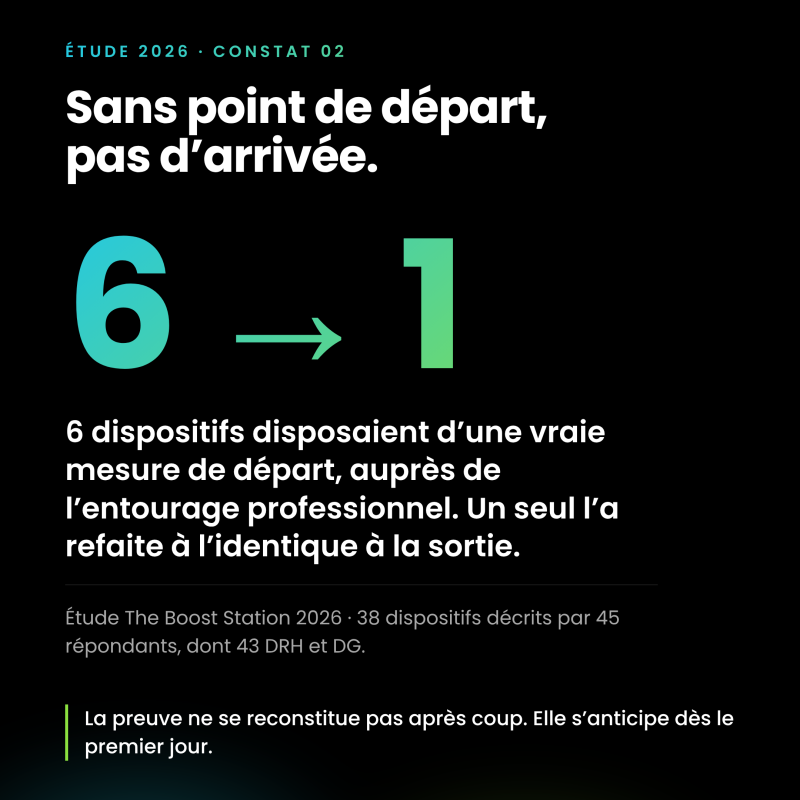 Détails du article Transformation comportementale : vous savez ce que vous achetez. Savez-vous ce que cela change ?