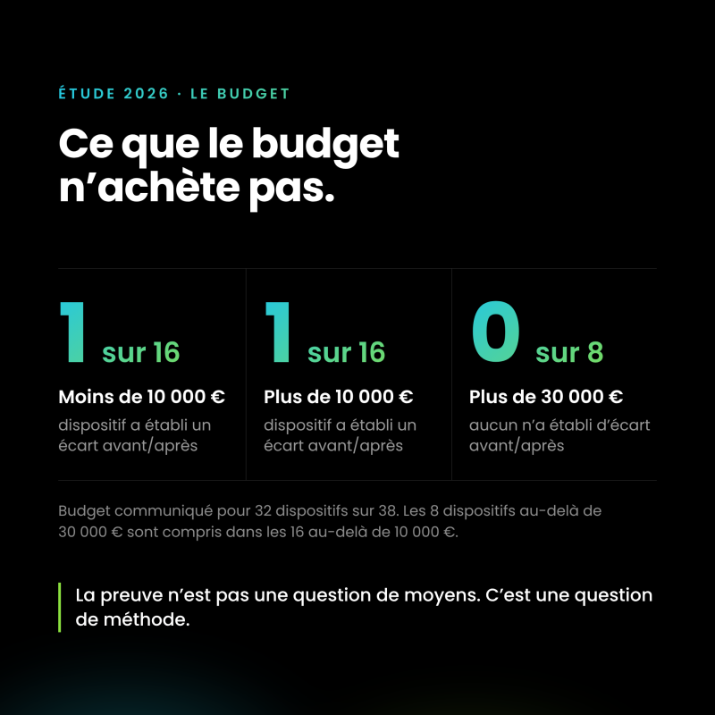 Détails du article Transformation comportementale : vous savez ce que vous achetez. Savez-vous ce que cela change ?