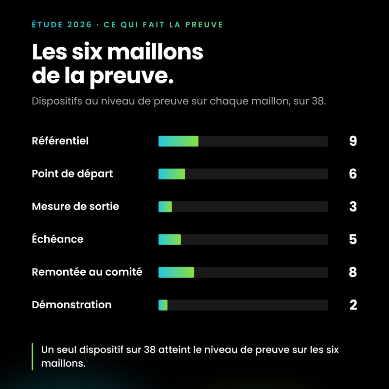 Détails du article Transformation comportementale : vous savez ce que vous achetez. Savez-vous ce que cela change ?